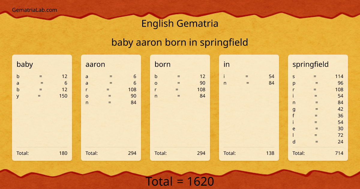 baby aaron born in springfield in english Gematria